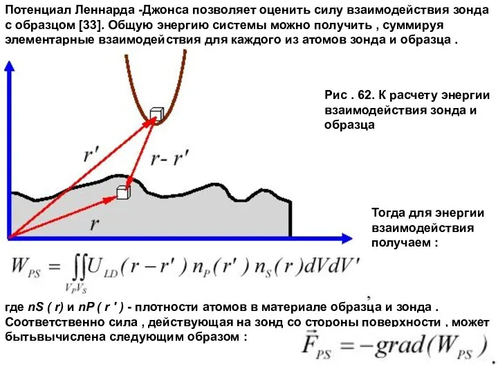 Потенциал Леннарда -Джонса позволяет оценить силу взаимодействия зонда с образцом [33].