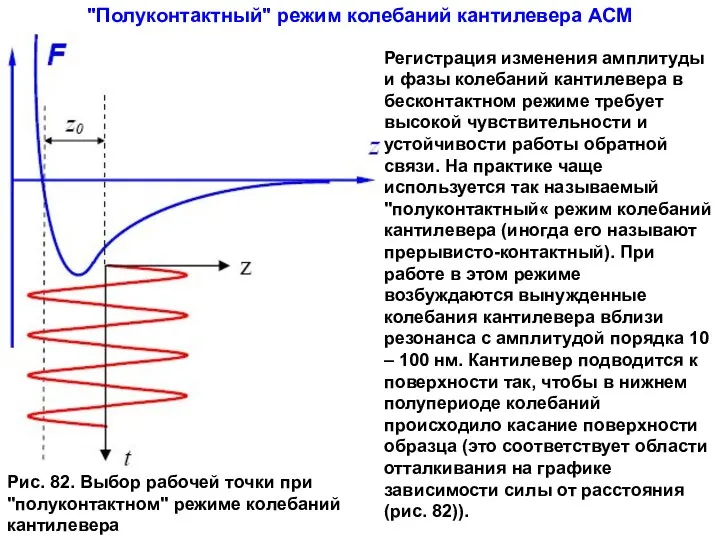 Рис. 82. Выбор рабочей точки при "полуконтактном" режиме колебаний кантилевера "Полуконтактный"