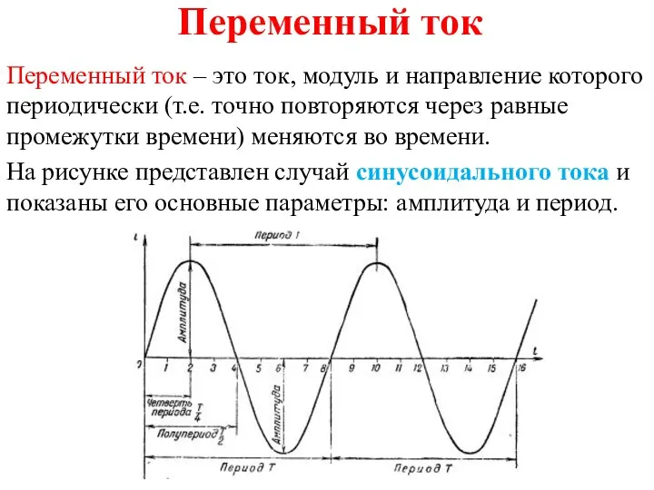 Переменный ток Переменный ток – это ток, модуль и направление которого