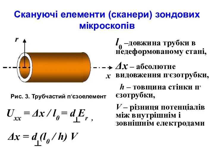 Скануючі елементи (сканери) зондових мікроскопів Рис. 3. Трубчастий п’єзоелемент Uxx =