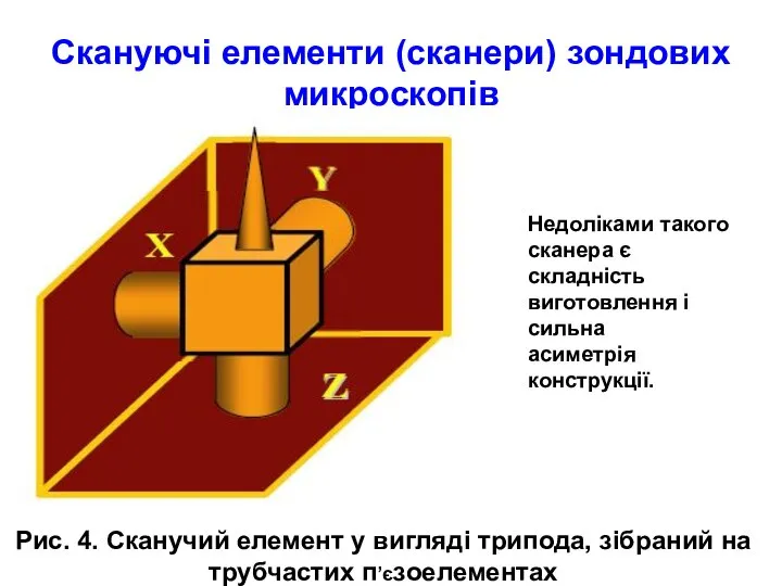 Скануючі елементи (сканери) зондових микроскопів Рис. 4. Сканучий елемент у вигляді