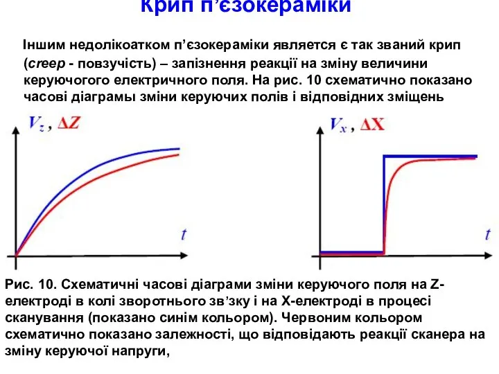 Крип п’єзокераміки Іншим недолікоатком п’єзокераміки является є так званий крип (creep