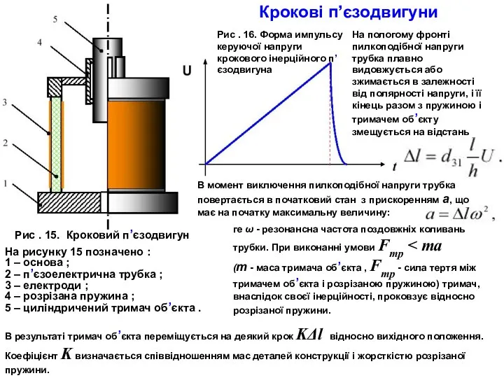 Крокові п’єзодвигуни На рисунку 15 позначено : 1 – основа ;