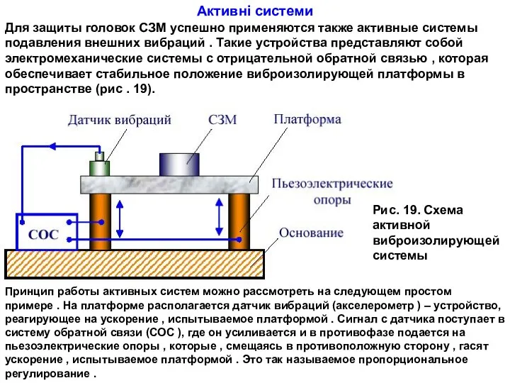 Для защиты головок СЗМ успешно применяются также активные системы подавления внешних