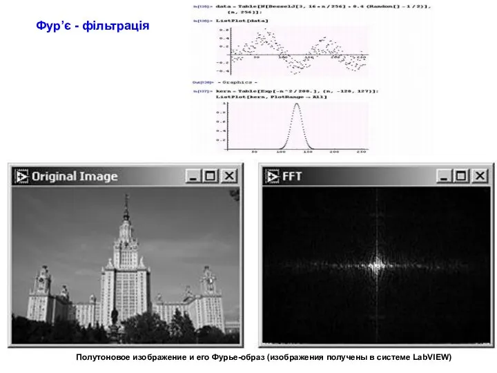 Полутоновое изображение и его Фурье-образ (изображения получены в системе LabVIEW) Фур’є - фільтрація