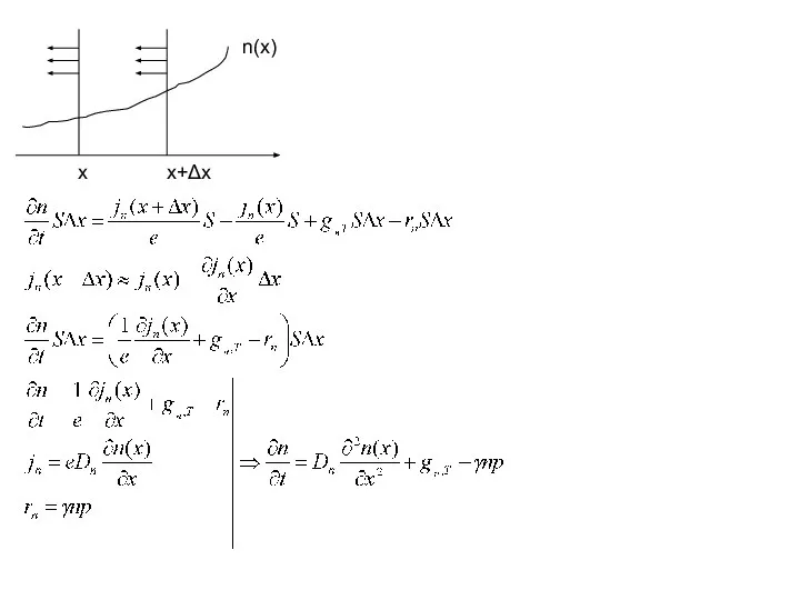 n(x) x x+Δx