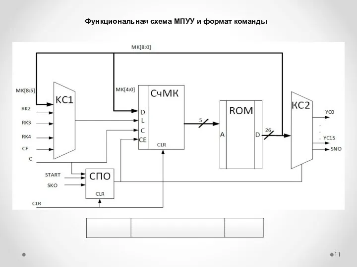 Функциональная схема МПУУ и формат команды