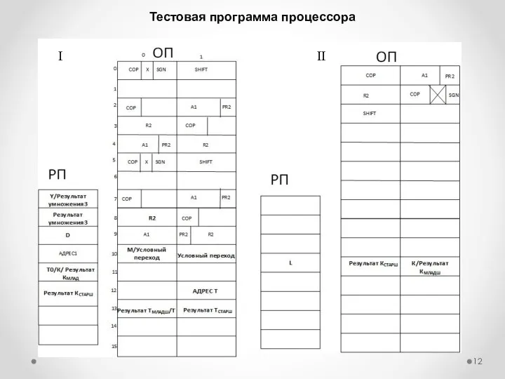 Тестовая программа процессора I II