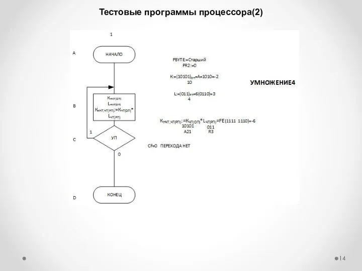 Тестовые программы процессора(2)