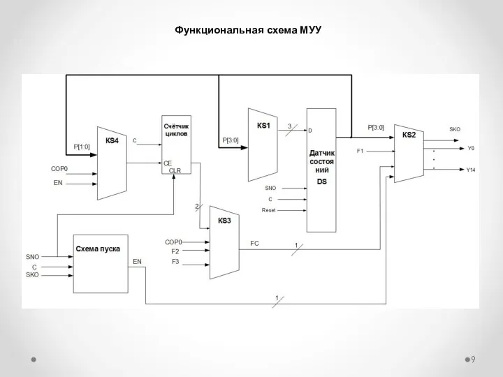 Функциональная схема МУУ