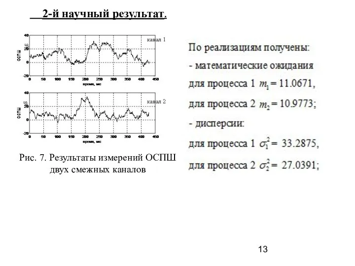 2-й научный результат. Рис. 7. Результаты измерений ОСПШ двух смежных каналов