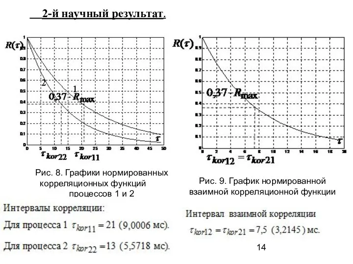 2-й научный результат. Рис. 8. Графики нормированных корреляционных функций процессов 1