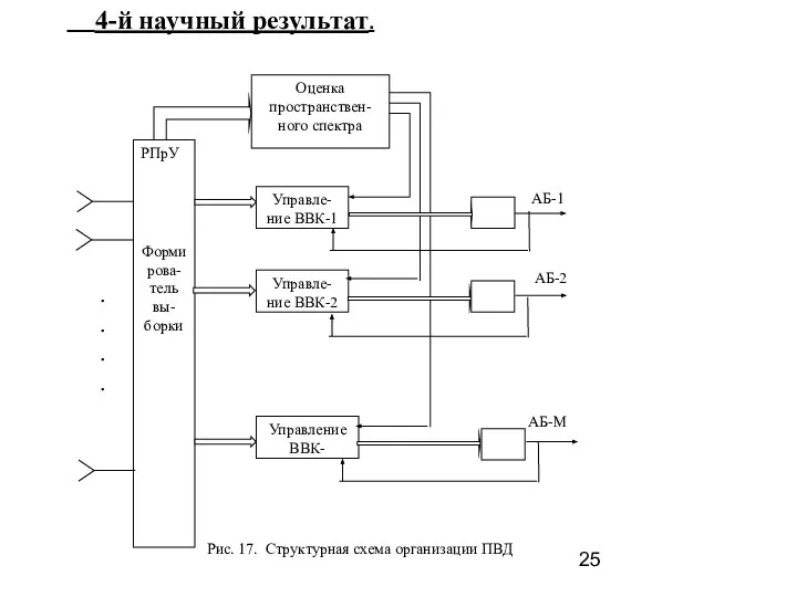 4-й научный результат.