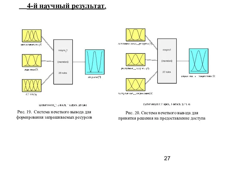 4-й научный результат. Рис. 19. Система нечеткого вывода для формирования запрашиваемых