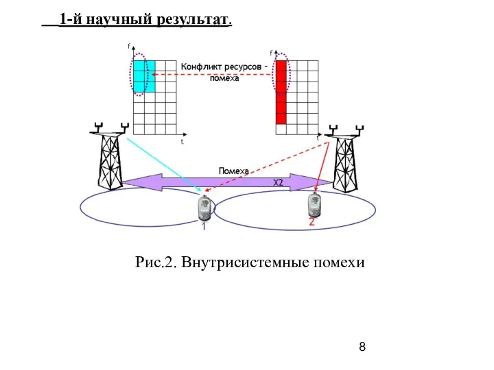 1-й научный результат. Рис.2. Внутрисистемные помехи