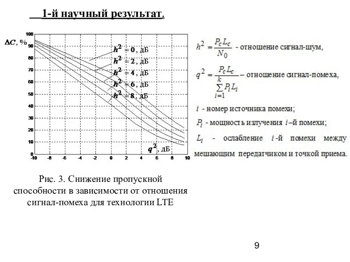 1-й научный результат. Рис. 3. Снижение пропускной способности в зависимости от отношения сигнал-помеха для технологии LTE