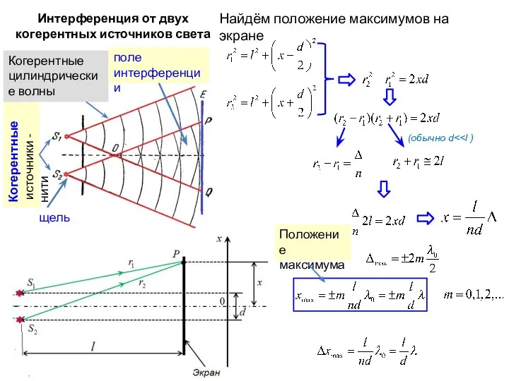 Положение максимумов. Интерференция волн от двух когерентных источников. Положение максимума. Интерференция света от двух когерентных источников. Расчет интерференционной картины от двух когерентных источников.