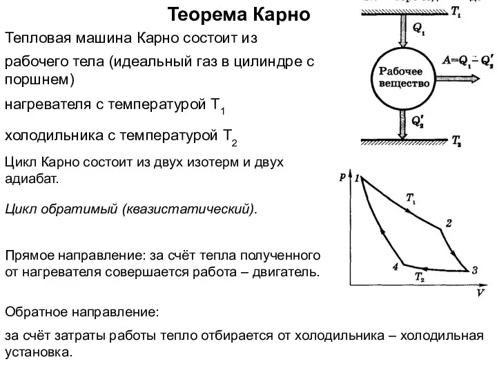 Теорема Карно Тепловая машина Карно состоит из нагревателя с температурой Т1