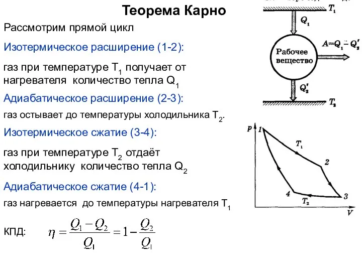 Теорема Карно Изотермическое сжатие (3-4): Адиабатическое расширение (2-3): Изотермическое расширение (1-2):