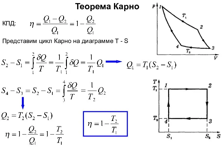 Теорема Карно КПД: Представим цикл Карно на диаграмме T - S