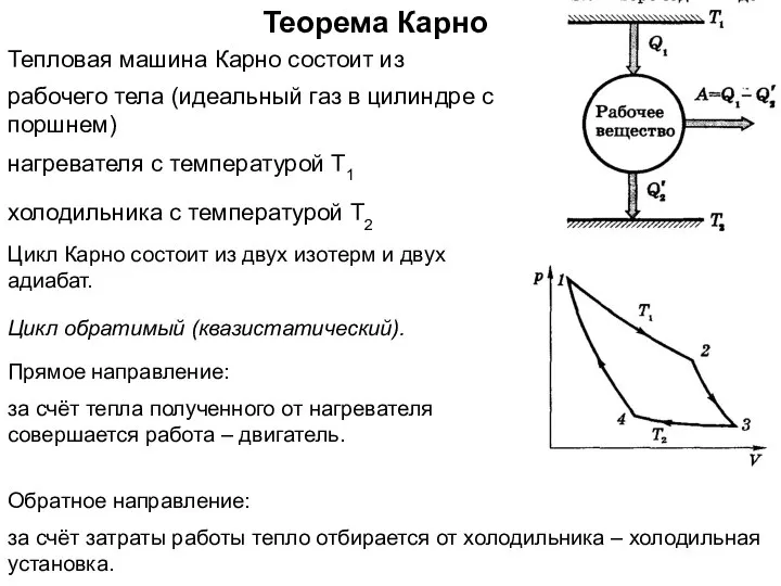 Теорема Карно Тепловая машина Карно состоит из нагревателя с температурой Т1