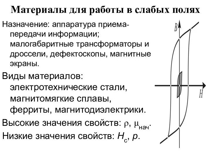 Материалы для работы в слабых полях Назначение: аппаратура приема-передачи информации; малогабаритные