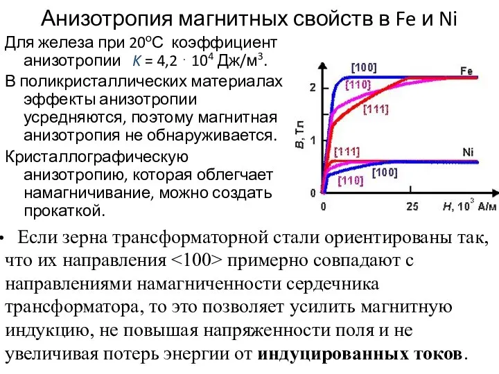 Анизотропия магнитных свойств в Fe и Ni Для железа при 20оС