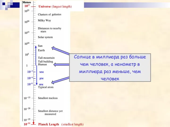 10–3 мм 10–6 μм 10–9 нм