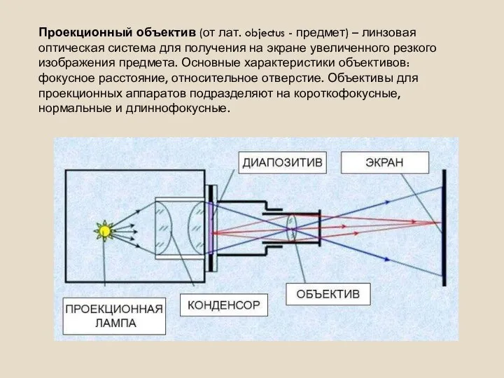 Проекционный объектив (от лат. objectus - предмет) – линзовая оптическая система