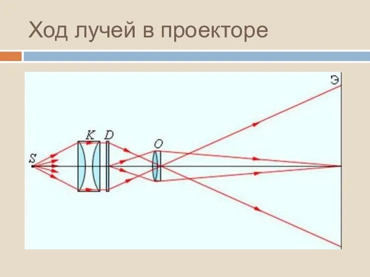 Ход лучей в проекторе