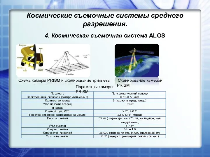 Космические съемочные системы среднего разрешения. 4. Космическая съемочная система ALOS Схема