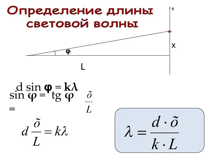 х L х d sin φ = kλ sin φ =