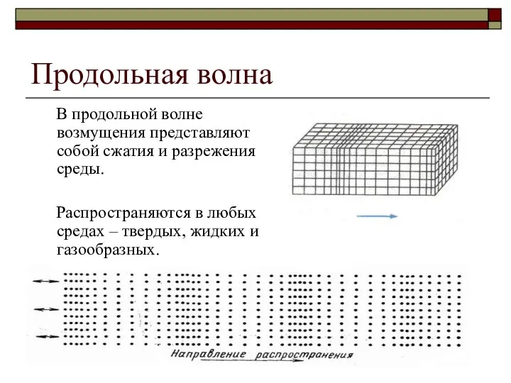 Продольная волна В продольной волне возмущения представляют собой сжатия и разрежения