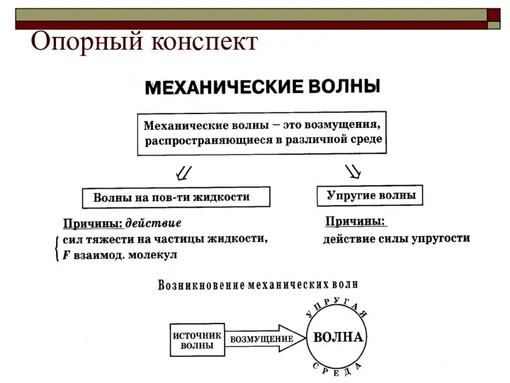 Опорный конспект