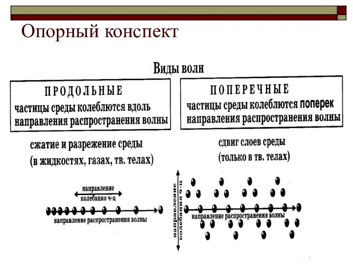 Опорный конспект