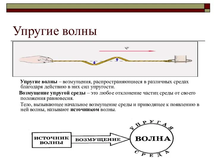 Упругие волны Упругие волны – возмущения, распространяющиеся в различных средах благодаря