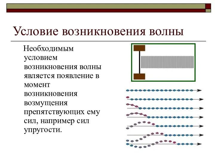 Условие возникновения волны Необходимым условием возникновения волны является появление в момент