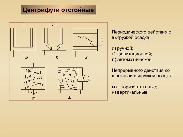 Периодического действия с выгрузкой осадка: и) ручной; к) гравитационной; л) автоматической;