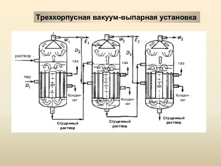 Трехкорпусная вакуум-выпарная установка