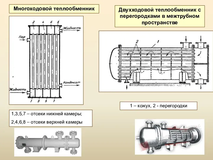 Многоходовой теплообменник Двухходовой теплообменник с перегородками в межтрубном пространстве 1,3,5,7 –