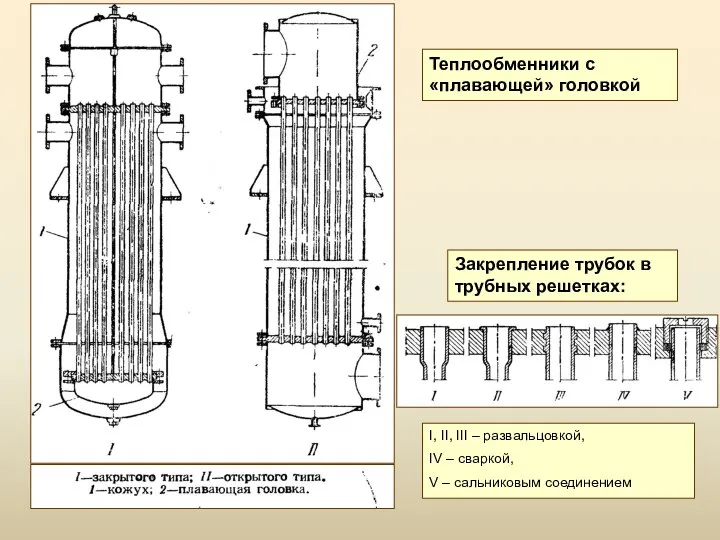 Теплообменники с «плавающей» головкой Закрепление трубок в трубных решетках: I, II,