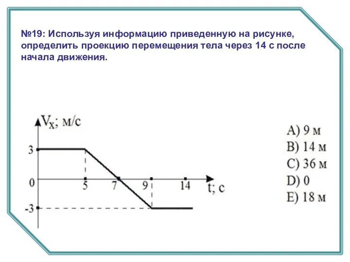 №19: Используя информацию приведенную на рисунке, определить проекцию перемещения тела через 14 с после начала движения.