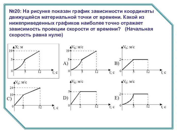 №20: На рисунке показан график зависимости координаты движущейся материальной точки от