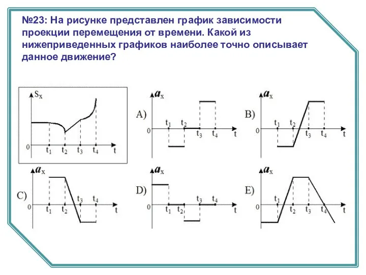 №23: На рисунке представлен график зависимости проекции перемещения от времени. Какой