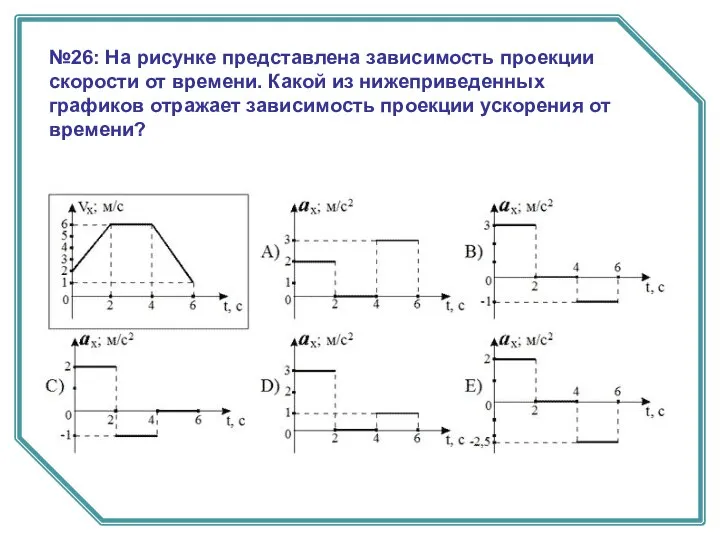 №26: На рисунке представлена зависимость проекции скорости от времени. Какой из