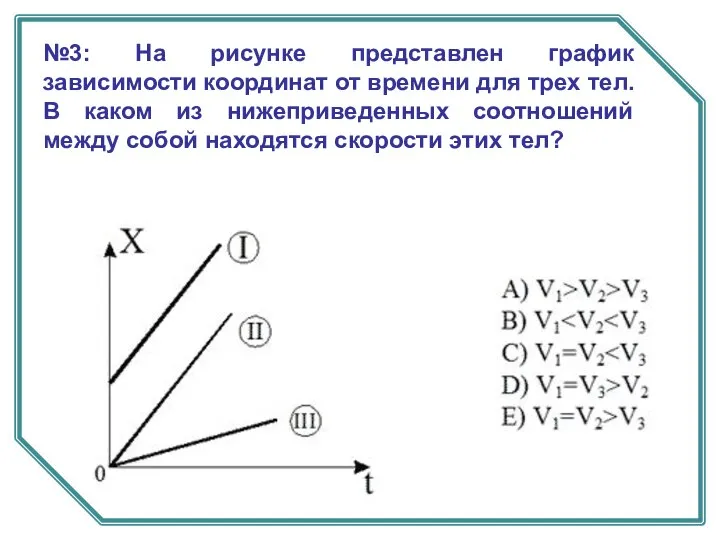 №3: На рисунке представлен график зависимости координат от времени для трех