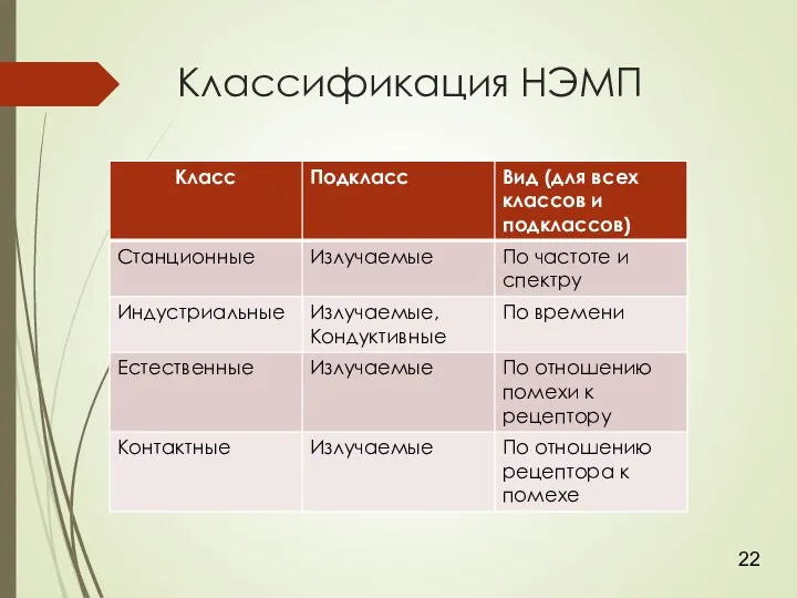 Классификация НЭМП