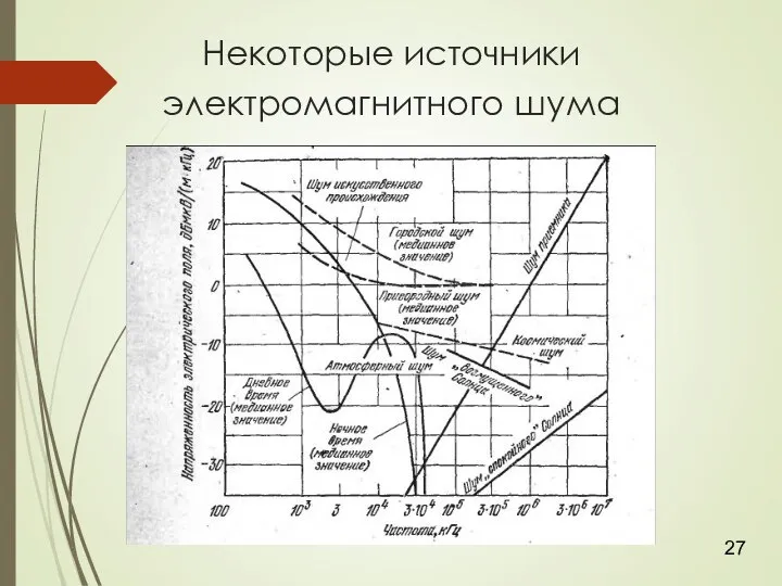 Некоторые источники электромагнитного шума