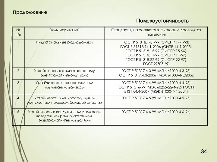 Продолжение Помехоустойчивость