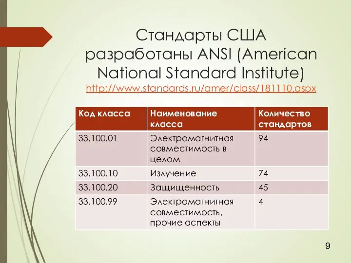 Стандарты США разработаны ANSI (American National Standard Institute) http://www.standards.ru/amer/class/181110.aspx